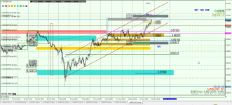 NZDUSD D1.png