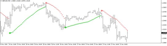 Индикатор Parabolic Sar with RSX