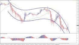 Parabolic Sar with RSX на графике