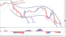 Сигналы Parabolic Sar with RSX