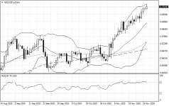 NZDUSD.aDaily.png