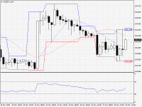 USDJPY.aH4.png