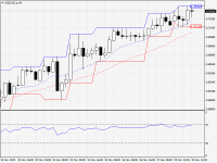 NZDUSD.aH4.png