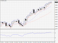 NZDUSD.aDaily.png