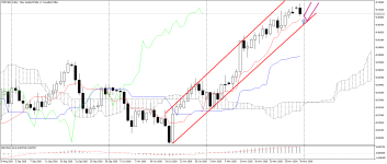 NZDCADDaily.png