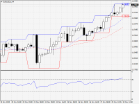 EURUSD.aH4.png