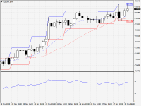 NZDJPY.aH4.png