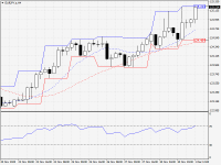 EURJPY.aH4.png