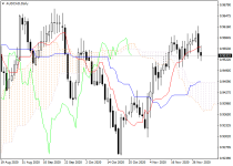 audcadD1.png