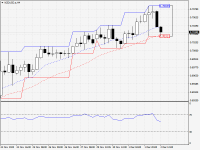 NZDUSD.aH4.png