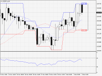 USDJPY.aH4.png