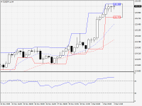 EURJPY.aH4.png