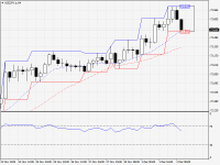 NZDJPY.aH4.png