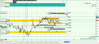 EURJPY D1.png