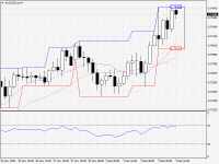 AUDUSD.aH4.png