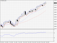 NZDUSD.aDaily.png