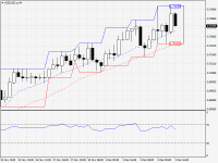 NZDUSD.aH4.png