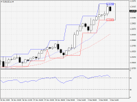 EURUSD.aH4.png