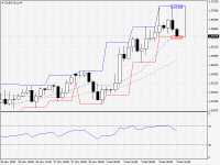 EURCAD.aH4.png