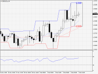 GBPUSD.aH4.png