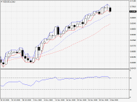 NZDUSD.aDaily.png