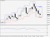 NZDUSD.aH4.png