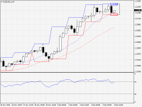 EURUSD.aH4.png