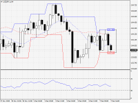 USDJPY.aH4.png