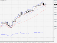 NZDUSD.aDaily.png