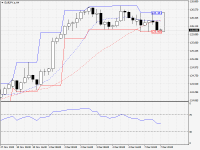 EURJPY.aH4.png