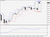 XAUUSD.aH4.png