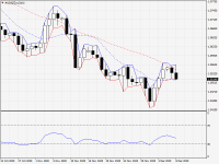 AUDNZD.aDaily.png