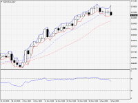 NZDUSD.aDaily.png