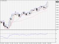 AUDUSD.aDaily.png