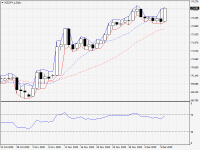 NZDJPY.aDaily.png