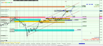 NZDUSD D1.png