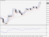 AUDJPY.sDaily.png