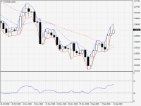 AUDNZD.sDaily.png