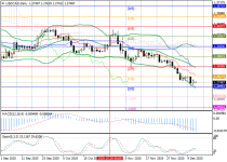 usdcadD1.png