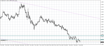 USDCADH4.png