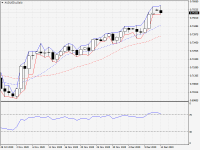 AUDUSD.sDaily.png