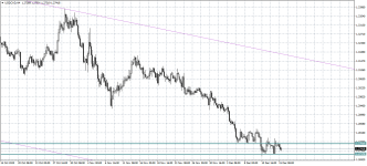 USDCADH4.png