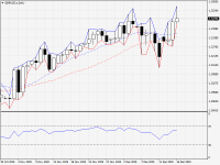 GBPUSD.sDaily.png