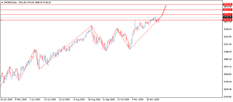 SPX500Daily.png