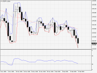 USDJPY.sDaily.png