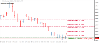 USDCADmDaily.png