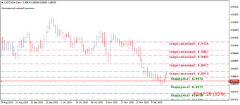 USDCHFmDaily.png