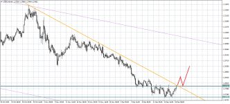 USDCADH4.png