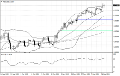 NZDUSD.aDaily.png