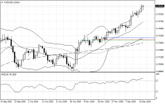 AUDUSD.aDaily.png